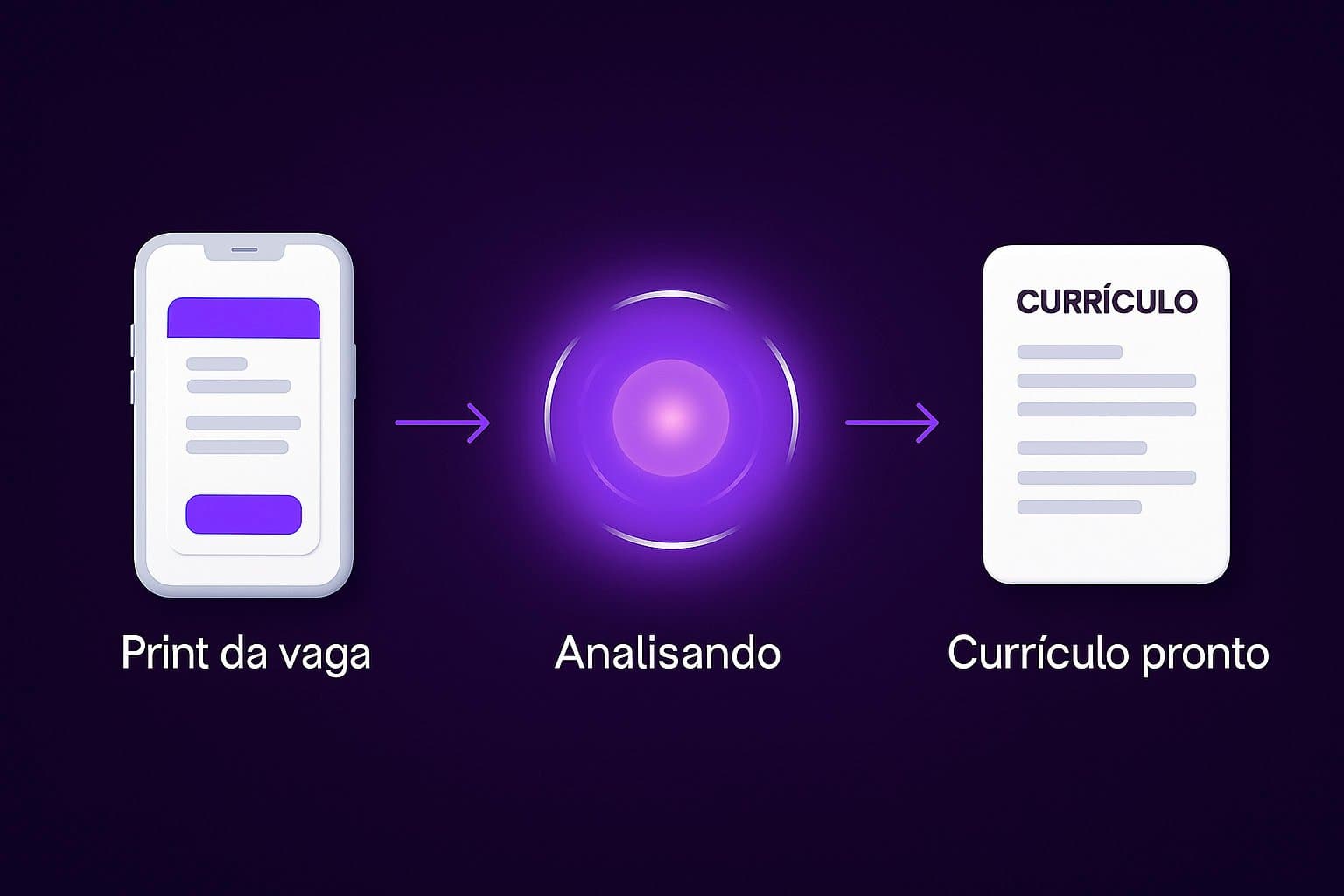 Image showing the product flow: screenshot to AI to resume.